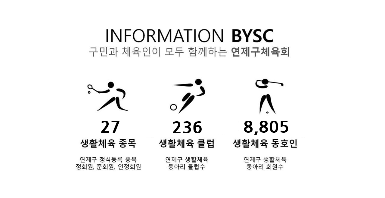 bysc